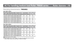 ROLLER PM500BS-20-700-<b>3</b>-220-<b>PS</b> IT OH and Authentic PM500BS-20-700-<b>3</b>-220-<b>PS</b> Various Types of Rollers With Competitive Prices. ROL - Product Image 4