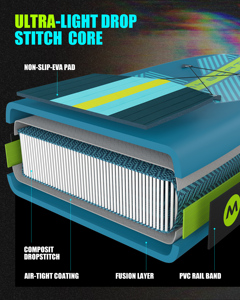 ขายส่งกระดานซัพพองลมแบบกำหนดขนาดเองได้ รุ่น Drop Stitch สำหรับเล่นน้ำและเล่นเซิร์ฟ MY12 11' พร้อมไม้พาย - Product Image 6