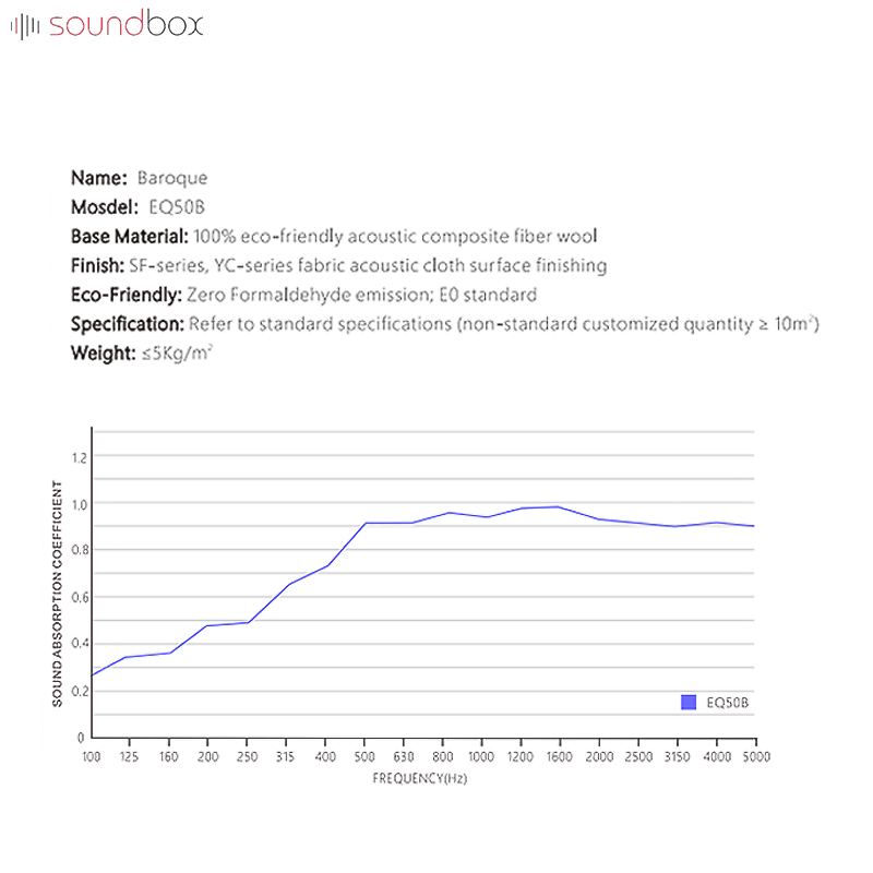 ceiling soundproof panels square