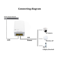 Injecteur PoE Gigabit IKATAK 48V 15.4W Conforme à la norme IEEE802.3af Adaptateur Ethernet 8 ports Fabriqué en Chine Moule privé en stock