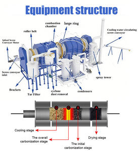 <span class=keywords><strong>Four</strong></span> de <span class=keywords><strong>nettoyage</strong></span> thermique pour condensateurs métalliques PAIBO, <span class=keywords><strong>four</strong></span> de décapage de peinture, carbonisation continue, élimination de la peinture, économie d'énergie, 7CBM - Product Image 6