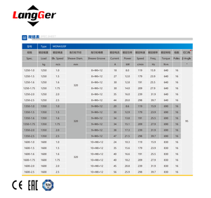 MONA320F Hub getriebe lose Traktion maschine Motor 1250KG 1600KG PMS Permanent magnet Synchron Traktion maschine Ersatzteile - Product Image 5