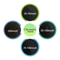 Sable de chromite de qualité supérieure pour fonderie et moulage, Cr2O3, pour sable de guidage de flux, vente chaude directe usine Chine