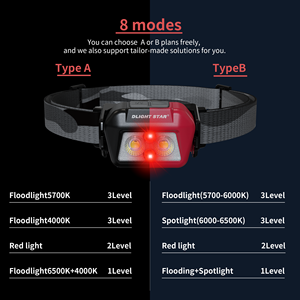 Phares d'ingénieur à éclairage panoramique adoptant une conception de trajet lumineux indépendant à double source lumineuse pour éliminer les zones sombres visuelles - Product Image 5