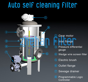 Nuevo <span class=keywords><strong>Filtro</strong></span> de Agua Industrial de Acero Inoxidable Semiautomático con Retrolavado Automático, Limpiador Exterior y Autolimpieza - Product Image 2