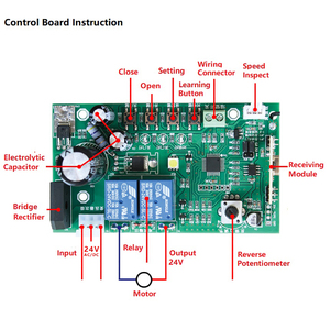 Dc24v <span class=keywords><strong>RF</strong></span> không dây cửa nhà để xe Bảng điều khiển động cơ với chức năng giới hạn cửa tự động transmitter & <span class=keywords><strong>Receiver</strong></span> mô-đun nhà sản xuất - Product Image 5