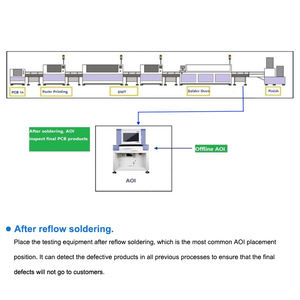 Machine Aoi hors ligne d'équipement PCB SMT YX980D pour ligne de production de machines Pick and Place - Product Image 3