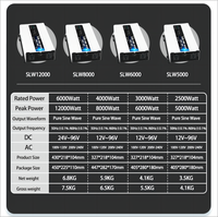 Offre Spéciale – Onduleur à Onde Sinusoïdale Pure 5000W 4000W 12V 24V 48V vers 220V pour Usage Solaire/Domestique/Industriel