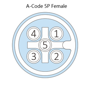 Giải Pháp Tùy Chỉnh M12 Một Mã Nam Mặt Bích Vuông Loại Bảng Kết Nối 5 Pin End Với IDC Connectors - Product Image 6