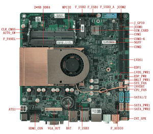 Placa Base Mini ITX de 8.ª Generación Core I3 I5 I7 con Doble LAN Gigabit, 4K DP LVDS para PC Industrial, Punto de Venta, Kiosco y Señalización - Product Image 4