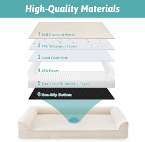 Luxury Removable Washable Oil-Proof Stain-Proof Waterproof Dog <b>Sofa</b> Bed Large Memory Foam Orthopedic Pet Bed - Product Image 5