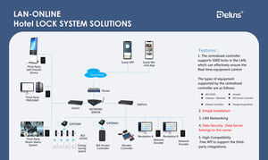 Khóa điện thông minh khách sạn Deluns hợp kim nhôm, hỗ trợ Wifi trực tuyến và ngoại tuyến, tích hợp Cloud & SDK, dành cho cửa gỗ, bảo mật thông minh - Product Image 3