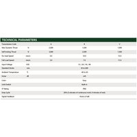 Actionneur électrique CNC PrimoPal 6~15 mm/s 150 mm 1000 N IP66 Vis à billes étanche 12 V 24 V CC Actionneur linéaire