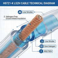Cable Monopolar PrimePro H07Z1-K 450/750V LSZH Ultraflexible, 99.9% Cobre Libre de Oxígeno, Bajo Humo, Cero Halógenos, CE