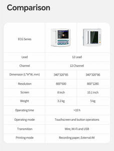 CONTEC ECG1212G 12 canales Ecg máquina <span class=keywords><strong>electrocardiograma</strong></span> Ecg <span class=keywords><strong>precio</strong></span> - Product Image 4