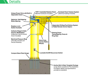 360 degrés petite colonne cantilever portable 0.5ton 1 tonne 2ton 3ton potence à vendre atelier construction Jib grue - Product Image 6
