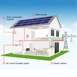 อินเวอร์เตอร์พลังงานแสงอาทิตย์แบบเชื่อมต่อระบบกริดสามเฟส Growatt ขนาด 10 กิโลวัตต์ 8 กิโลวัตต์ 15 กิโลวัตต์ พร้อมโมดูล Wifi - Product Image 5