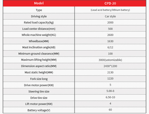 รถยกโตโยต้า 2.5 ตัน รถยกขนาดเล็กแบบแมนนวล รถยก TCM 50 ตัน รถยกโตโยต้า 3 ตัน - Product Image 4