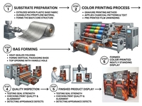 Sac d'emballage pour charbon de bois en briquettes de bois dur, à fond carré, en PP tissé laminé BOPP, thermoscellable, avec logo personnalisé, fourni par l'usine