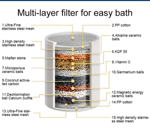 Filtro de Ducha Antical Hidly OEM, Cabezal de Ducha con Filtro de Carbón Activado, Sistema de Filtración de Agua en Línea para Ducha - Product Image 2