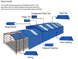 Lámina de Techo de Plástico UPVC para Construcción, Tejas Curvas de Plástico Duro EUROL de 3 mm, ASA UPVC Resistente al Calor, Diseño Moderno para Almacenes - Product Image 5