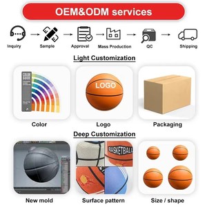 ลูกฟุตบอลไซส์ 5 รุ่น <span class=keywords><strong>Elite</strong></span> เงียบพิเศษ ขนาด 8 นิ้ว (27.5 นิ้ว) โฟม PU ฟองน้ำความหนาแน่นสูง ปลอดภัย เสียงดังน้อย เด้งได้ดี ทนทาน สำหรับ OEM - Product Image 5