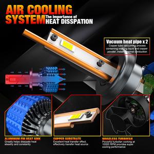 Ampoule de phare LED T90Plus 70W H1 H8 H9 9005 9006 9012 H4 H11 6000K 12V Nouvelle 4000 Lumens <span class=keywords><strong>Audi</strong></span> - Product Image 4