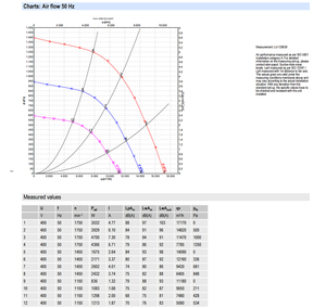 Ebm-papst R3G560-AQ04-01 EC พัดลมแบบแรงเหวี่ยงเครื่องเป่าลมแนวอุตสาหกรรมแบบโค้งย้อนหลัง IP54 4700W สำหรับการระบายอากาศแบบ HVAC Ahu - Product Image 6