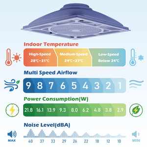 Ventilateur de plafond suspendu vert pour salle de réunion, performance stable avec flux d'air ECO - Product Image 2