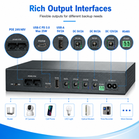 40W Mini UPS DC Sumber Daya Cadangan dengan Baterai Lithium 20000mAH 64WH untuk Router WiFi, Modem, Kamera CCTV, dan ONU