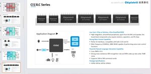 Componentes electrónicos Circuitos integrados Multimedia y Audio Chip de voz Serie CI13LC <span class=keywords><strong>Alibaba</strong></span> Cloud Control System IOT - Product Image 2