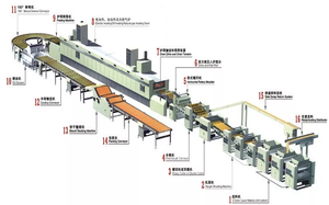 Máy Làm Bánh Quy Công Nghiệp Tự Động Hoàn Toàn Dây Chuyền Sản Xuất Bánh Quy - Product Image 3