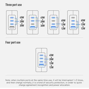 Chargeur multiport domestique Gan Fast 4 ports Type <span class=keywords><strong>C</strong></span> pour <span class=keywords><strong>Apple</strong></span> iPhone MacBook, adaptateur <span class=keywords><strong>USB</strong></span> <span class=keywords><strong>C</strong></span> et <span class=keywords><strong>USB</strong></span> 100 W minimal - Product Image 4