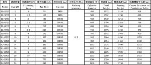 Filtre à sacs personnalisable <span class=keywords><strong>DZ</strong></span>, neuf, 20 sacs, en acier inoxydable 304/316L, pour l'industrie alimentaire et des boissons, débit max. 400 T/H, 10m - Product Image 6