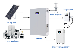 Batería Solar de Litio de 51.2V 15Kwh 20KWH, Paquete de Baterías de Iones de Litio de 48V 280Ah 300Ah, Sistema de Almacenamiento de Energía Doméstica de 15Kwh - Product Image 3