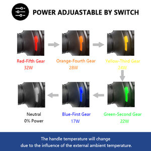 Poignées de vélo chauffantes électriques d'hiver 12V pour systèmes de carrosserie de moto - Product Image 2