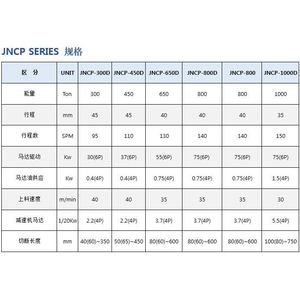 Machine de forgeage haute précision Jh Steel Chopper JNCP 300D 450D 650D 800D 1000D - Product Image 2