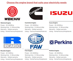 כוח leton 20kva 30kva 50kva isuzu perkva rmins va 20kw 30kw 50kw גנרטור דיזל - Product Image 6