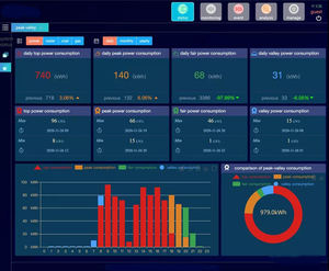 Compteur numérique portable 50/60HZ, multifonctions, de tension Ampe, enregistreur de puissance à 3 phases, enregistreur de données - Product Image 3