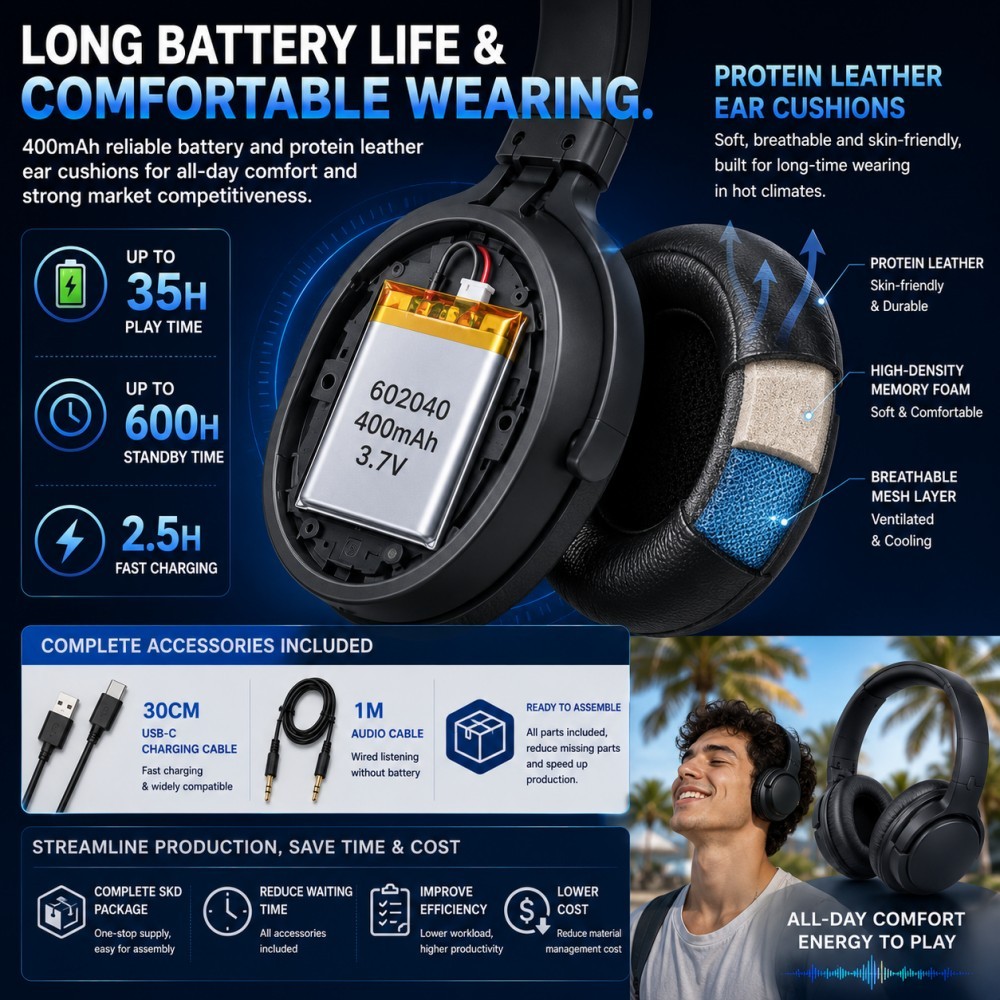 ANC Headphone SKD Kit 40mm <strong>Bluetooth</strong> Noise Cancelling <strong>Headset</strong> Parts for Latin America Local Assembly