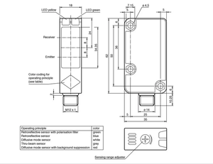 Pepper L Fuchs RL31-8-1200-RT/59/73C/136เซ็นเซอร์โหมดกระจายแสงอุตสาหกรรม - Product Image 1