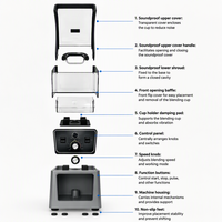 Blender professionnel insonorisé avec bouclier acoustique, mixeur silencieux haute vitesse pour smoothies, idéal pour café, bar, restaurant