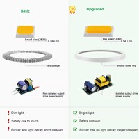 Ampoule LED de culture 28W E14 à spectre complet en PVC pour serre intérieure, fleurs, légumes, succulentes, émission bleue, IP54