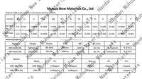 200nm 99.99% Haute Pureté Nano Sphérique Alumine Thermique Conducteur