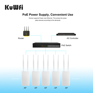 Venta caliente KuWFi IP65 Wireless AP 1200Mbps <span class=keywords><strong>Mesh</strong></span> <span class=keywords><strong>Router</strong></span> Omni 5dbi 4G Outdoor Lte <span class=keywords><strong>Modem</strong></span> Punto de acceso inalámbrico - Product Image 3