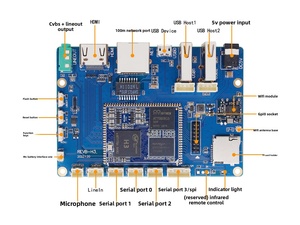 Carte de développement Allwinner H3 Core Board G812BA 6AMS avec USB quadri-canaux pour la transmission de données et d'images - Product Image 3