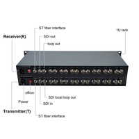 Ho-Link 3G-SDI Convertisseur de fibre optique SDI Transmission de signal vidéo 20KM Équipement à fibre optique haute performance