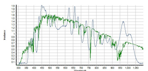Testador de Curva IV de Células Solares para Laboratório, Analisador de Módulos Fotovoltaicos, Simulador Solar Rápido e Medidor de Desempenho de Células - Product Image 3