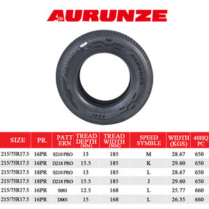 ยางรถบรรทุกแบบไม่มียางใน ขนาด 215/75R17.5 และ 235/75R17.5 ใหม่ ทนทานต่อการสึกหรอ เหมาะสำหรับรถบัสและรถบรรทุกกึ่งพ่วง - Product Image 2