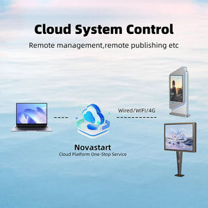 Chuyên nghiệp đường phố kỹ thuật số quảng cáo dấu hiệu P4 độ sáng cao Cấu trúc thép ngoài trời <span class=keywords><strong>LED</strong></span> hiển thị biển quảng cáo - Product Image 4